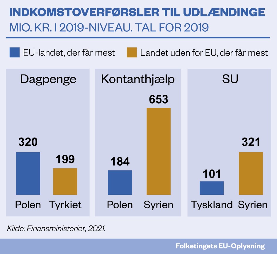 Ydelser